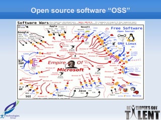 Open source software “OSS”
 