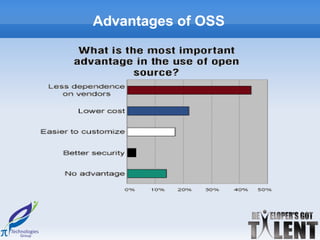 Advantages of OSS
 
