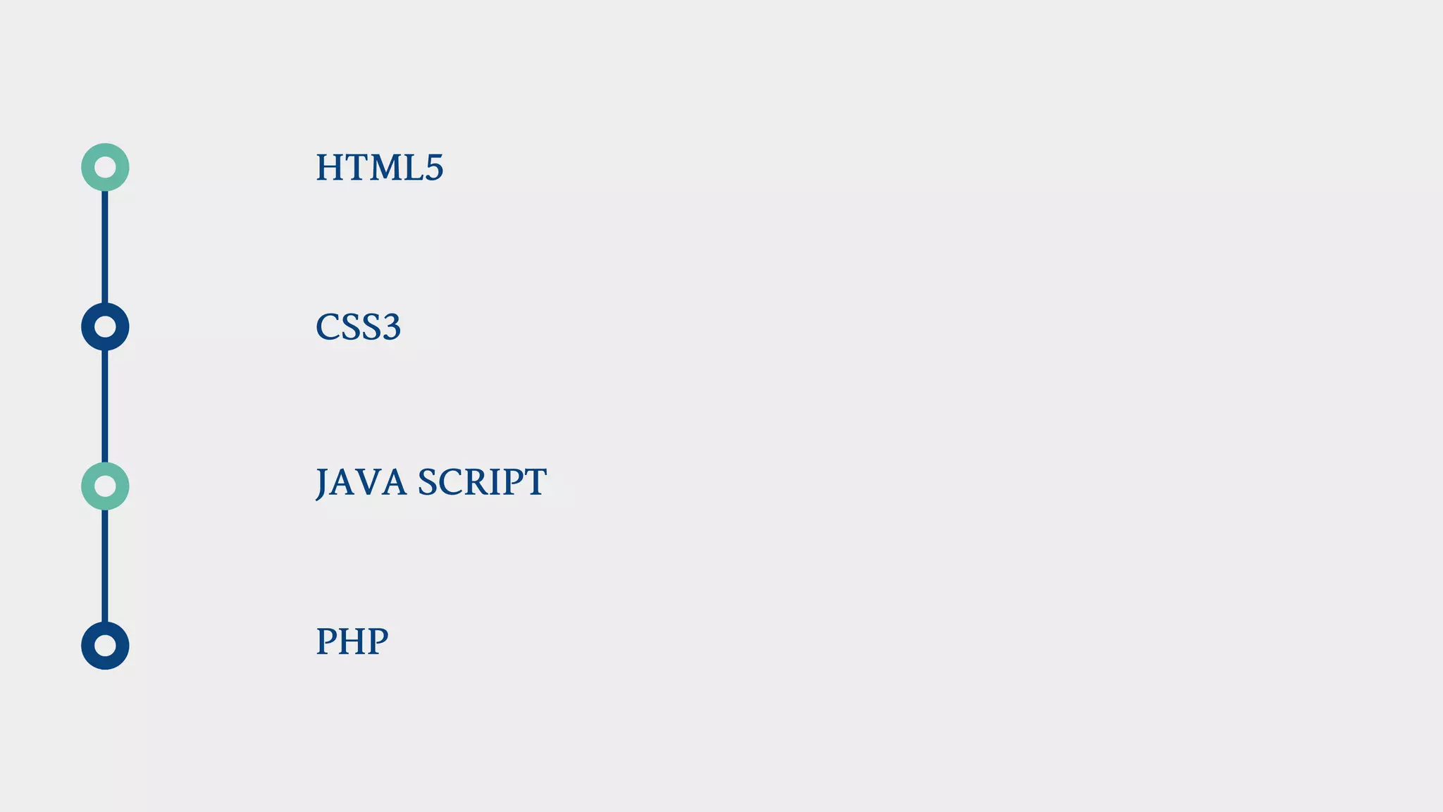 CSS3
HTML5
JAVASCRIPT
PHP
 