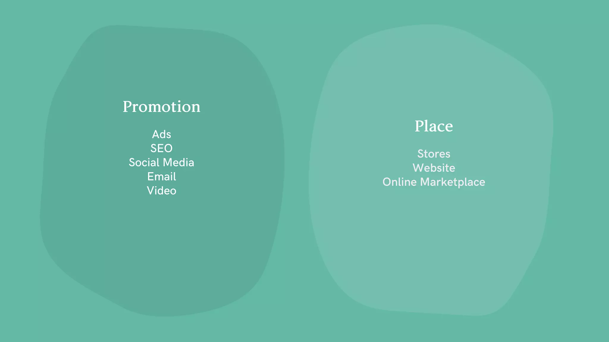 Promotion
Ads
SEO
Social Media
Email
Video
Place
Stores
Website
Online Marketplace
 