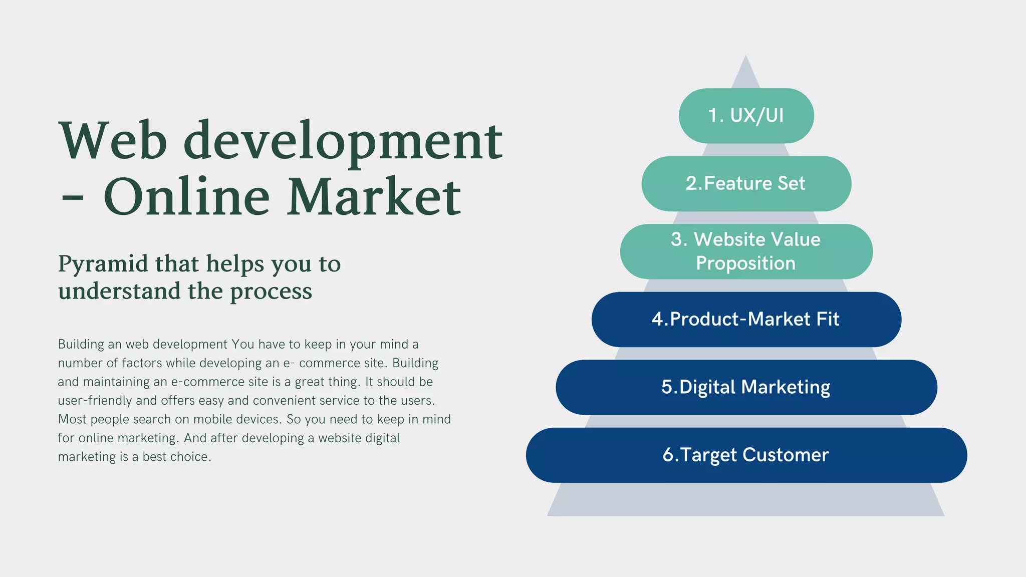 1. UX/UI
2.Feature Set
3. Website Value
Proposition
4.Product-Market Fit
5.Digital Marketing
6.Target Customer
Building an web development You have to keep in your mind a
number of factors while developing an e- commerce site. Building
and maintaining an e-commerce site is a great thing. It should be
user-friendly and offers easy and convenient service to the users.
Most people search on mobile devices. So you need to keep in mind
for online marketing. And after developing a website digital
marketing is a best choice.
Pyramidthathelpsyouto
understandtheprocess
Webdevelopment
-OnlineMarket
 