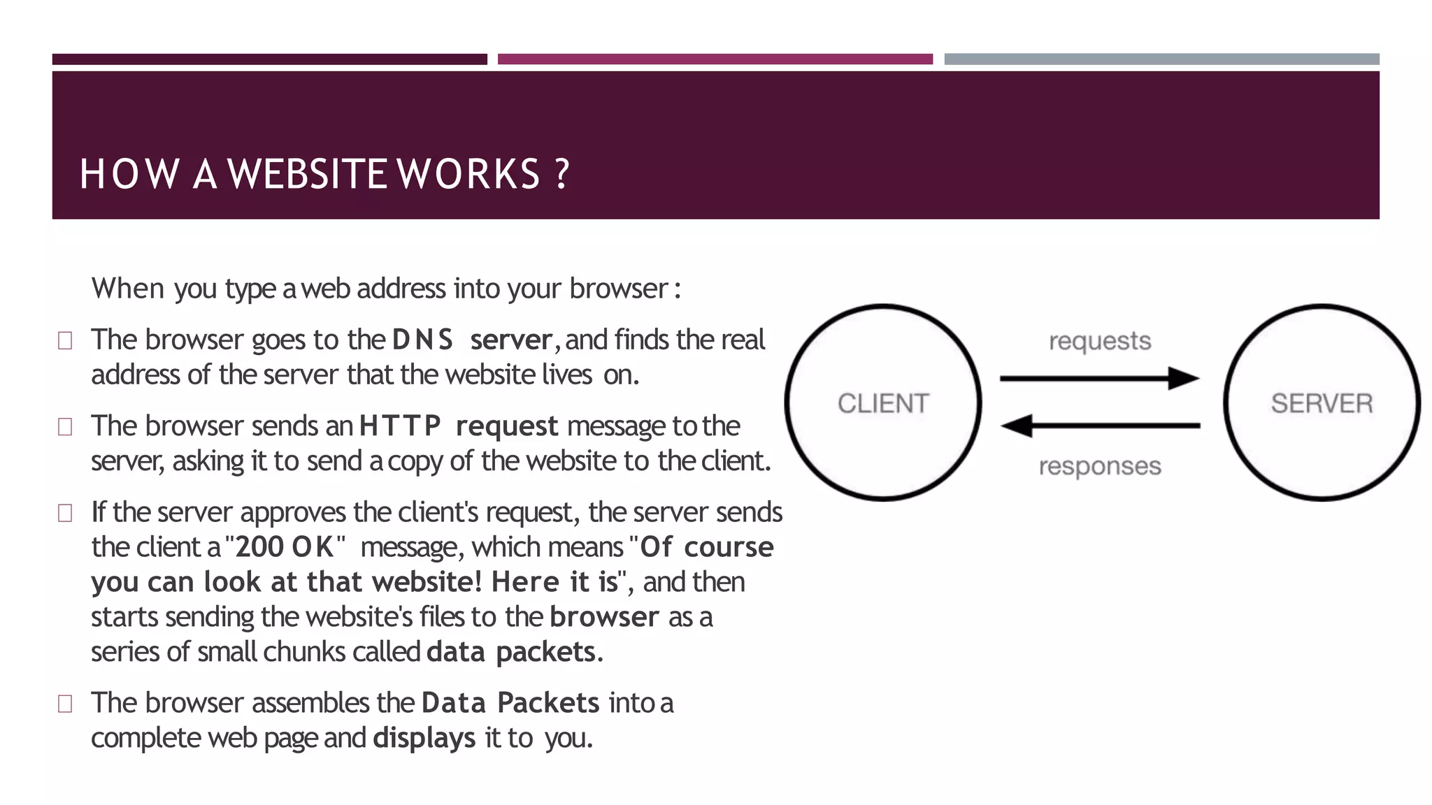 HOW A WEBSITE WORKS ?
When you type aweb address into your browser:
The browser goes to the DNS server,and finds the real
address of the server that the website lives on.
The browser sends an HTTP request message tothe
server
, asking it to send acopy of the website to theclient.
If the server approves the client's request, the server sends
the client a"200 OK" message,which means "Of course
you can look at that website! Here it is", and then
starts sending the website's files to the browser as a
series of small chunks calleddata packets.
The browser assembles the Data Packets intoa
complete web pageand displays it to you.
 