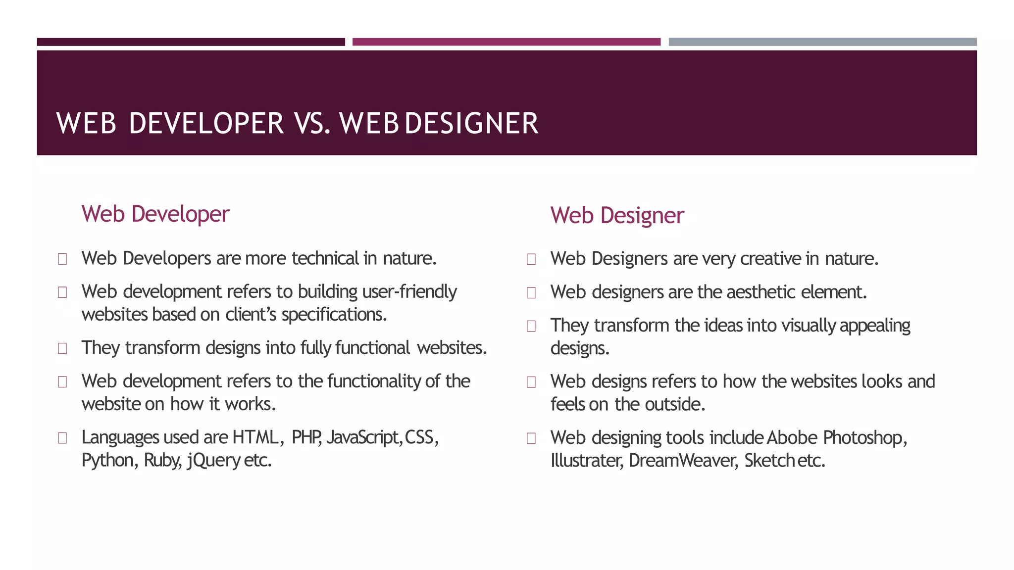 WEB DEVELOPER VS. WEB DESIGNER
Web Developer
Web Developers are more technical in nature.
Web development refers to building user-friendly
websites based on client’s specifications.
They transform designs into fully functional websites.
Web development refers to the functionality of the
website on how it works.
Languages used are HTML, PHP
,JavaScript,CSS,
Python, Ruby,jQueryetc.
Web Designer
Web Designers are very creative in nature.
Web designers are the aesthetic element.
They transform the ideas into visuallyappealing
designs.
Web designs refers to how the websites looks and
feels on the outside.
Web designing tools includeAbobe Photoshop,
Illustrater
, DreamWeaver, Sketchetc.
 