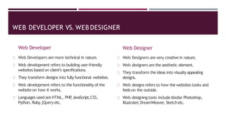 WEB DEVELOPER VS. WEB DESIGNER
Web Developer
Web Developers are more technical in nature.
Web development refers to building user-friendly
websites based on client’s specifications.
They transform designs into fully functional websites.
Web development refers to the functionality of the
website on how it works.
Languages used are HTML, PHP
,JavaScript,CSS,
Python, Ruby,jQueryetc.
Web Designer
Web Designers are very creative in nature.
Web designers are the aesthetic element.
They transform the ideas into visuallyappealing
designs.
Web designs refers to how the websites looks and
feels on the outside.
Web designing tools includeAbobe Photoshop,
Illustrater
, DreamWeaver, Sketchetc.
 