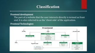 Classification
Frontend development
The part of a website that the user interacts directly is termed as front
end. It is a...
