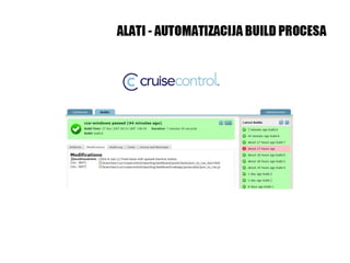 Web Development Process