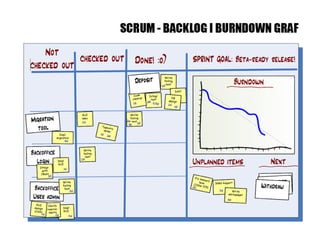 Web Development Process