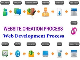 Web Development Process
 