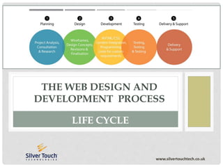 THE WEB DESIGN AND
DEVELOPMENT PROCESS
LIFE CYCLE
www.silvertouchtech.co.uk
 