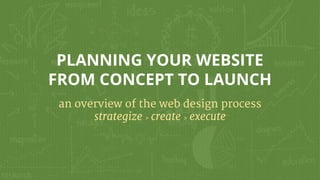 PLANNING YOUR WEBSITE
FROM CONCEPT TO LAUNCH
an overview of the web design process
strategize > create > execute
 