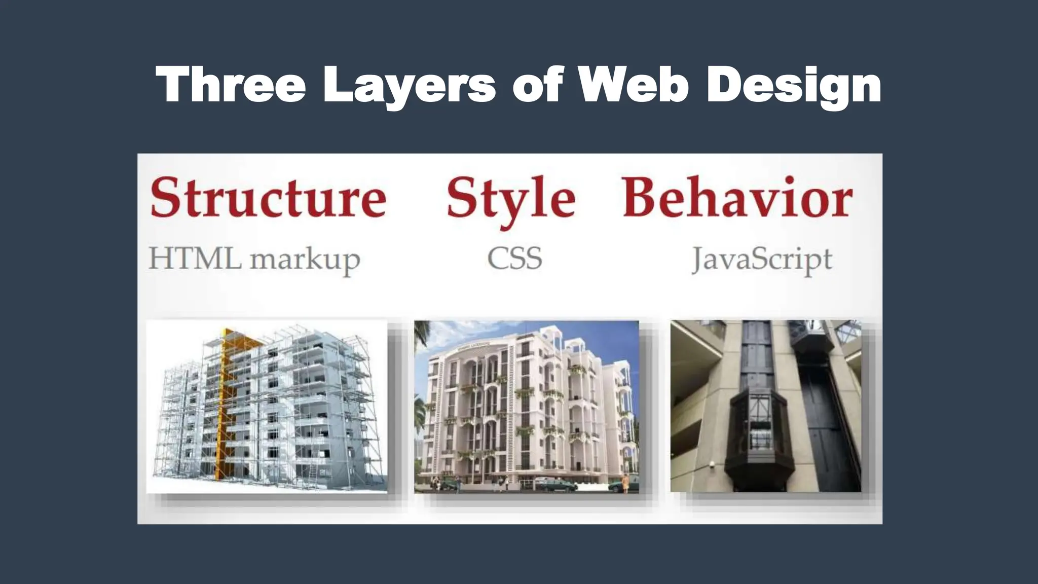 Three Layers of Web Design
 