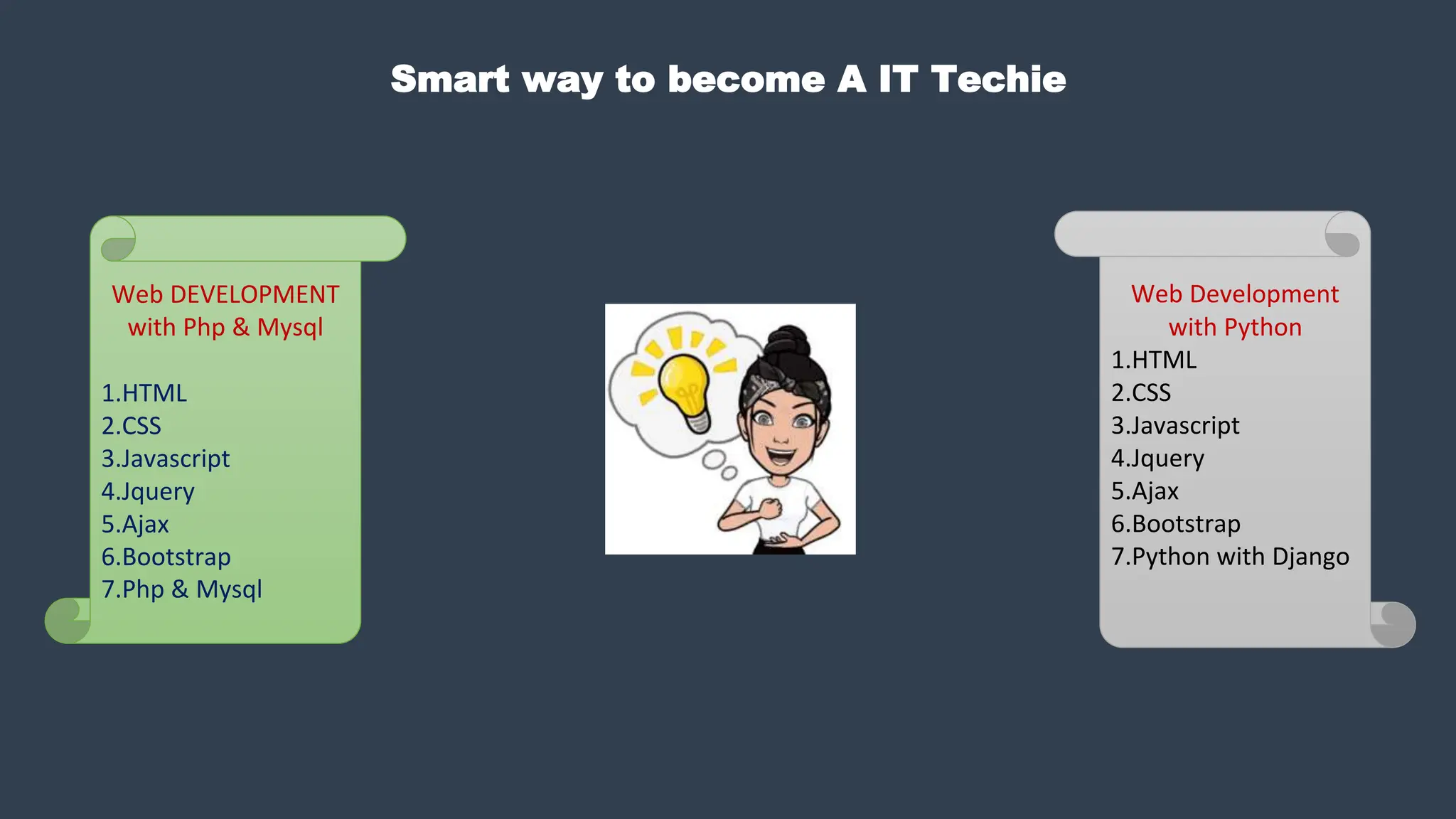 Smart way to become A IT Techie
Web DEVELOPMENT
with Php & Mysql
1.HTML
2.CSS
3.Javascript
4.Jquery
5.Ajax
6.Bootstrap
7.Php & Mysql
Web Development
with Python
1.HTML
2.CSS
3.Javascript
4.Jquery
5.Ajax
6.Bootstrap
7.Python with Django
 
