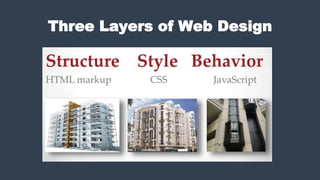 Three Layers of Web Design
 
