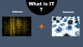 What is IT
? Hardware
Software
 