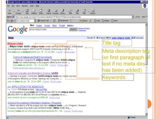 Title tag
Meta description tag
(or first paragraph of
text if no meta des
has been added)
Keywords
 