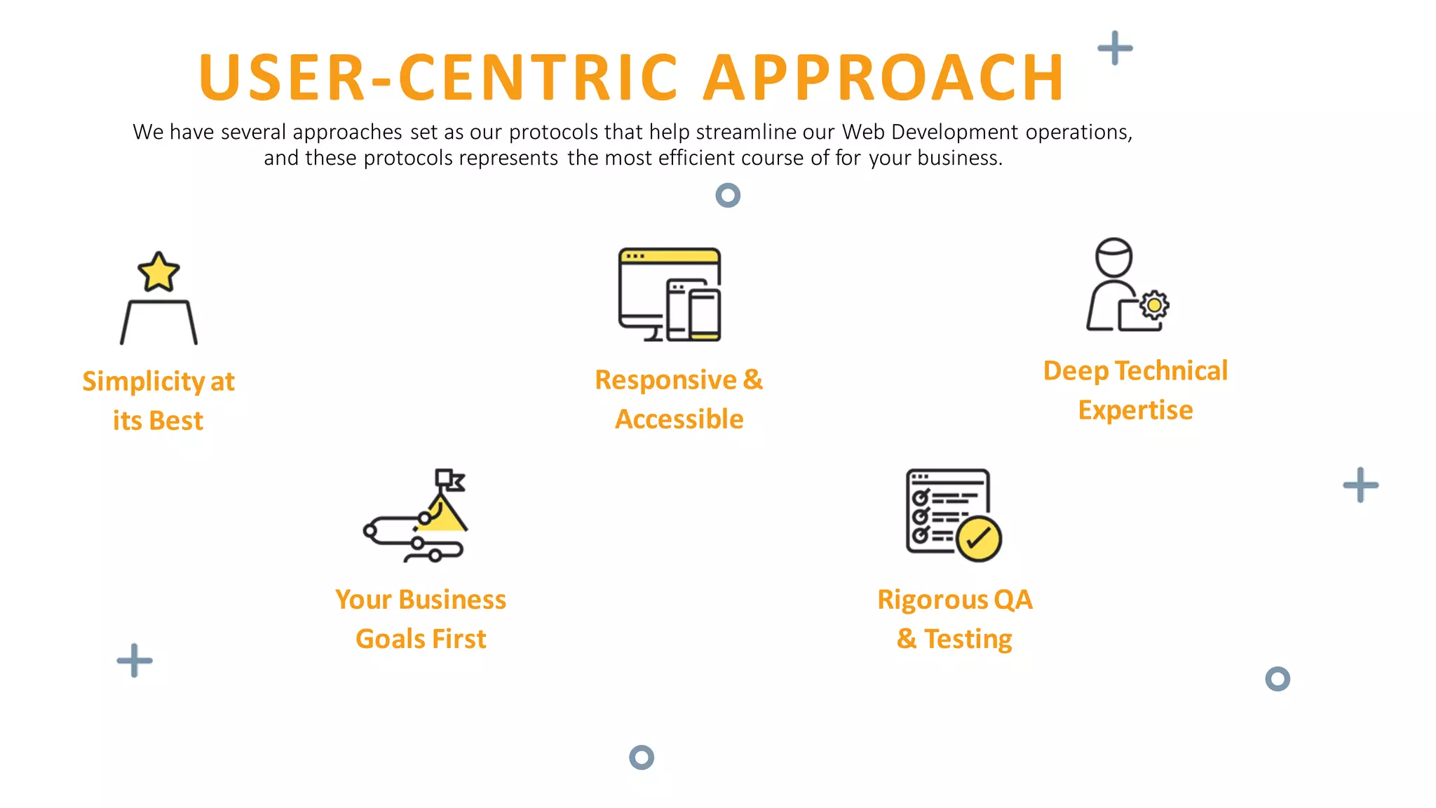 Simplicity at
its Best
USER-CENTRIC APPROACH
We have several approaches set as our protocols that help streamline our Web Development operations,
and these protocols represents the most efficient course of for your business.
Your Business
Goals First
Responsive &
Accessible
Rigorous QA
& Testing
Deep Technical
Expertise
 