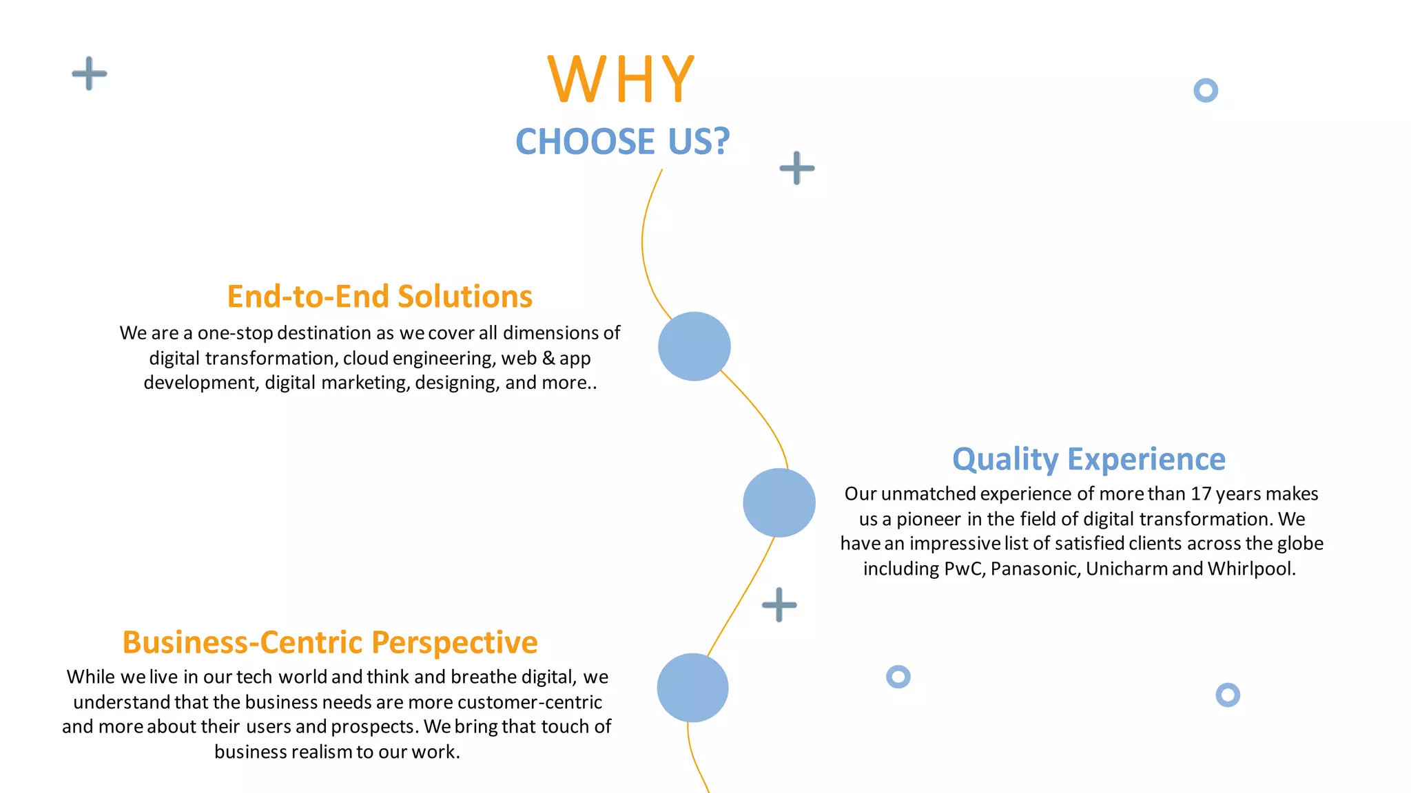 WHY
CHOOSE US?
End-to-End Solutions
We are a one-stop destination as wecover all dimensions of
digital transformation, cloud engineering, web & app
development, digital marketing, designing, and more..
Business-Centric Perspective
While welive in our tech world and think and breathe digital, we
understand that the business needs are more customer-centric
and moreabout their users and prospects. Webring that touch of
business realismto our work.
Quality Experience
Our unmatched experience of morethan 17 years makes
us a pioneer in the field of digital transformation. We
havean impressivelist of satisfied clients across the globe
including PwC, Panasonic, Unicharmand Whirlpool.
 