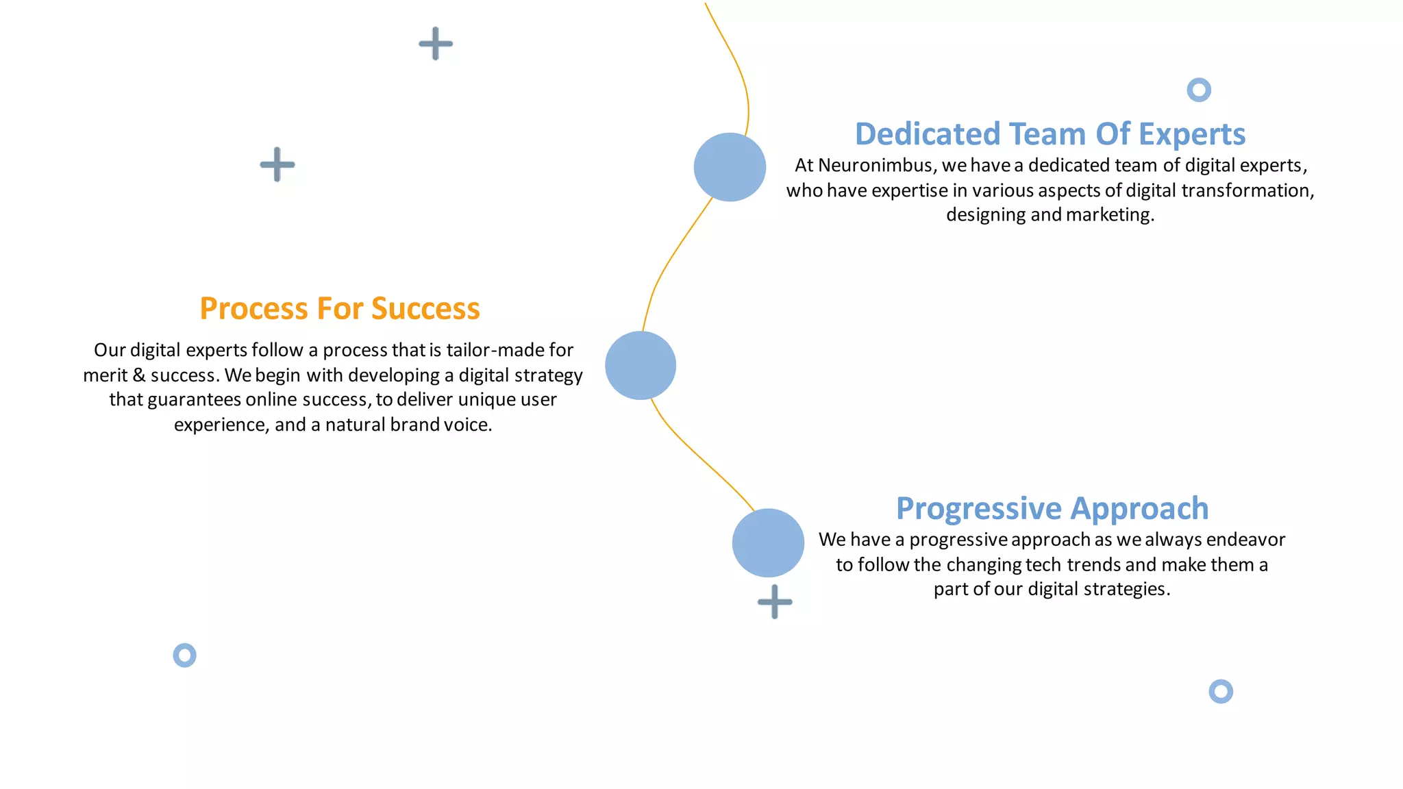 Dedicated Team Of Experts
At Neuronimbus, wehavea dedicated team of digital experts,
who have expertise in various aspects of digital transformation,
designing and marketing.
Process For Success
Our digital experts follow a process thatis tailor-made for
merit & success. Webegin with developing a digital strategy
that guarantees online success,to deliver unique user
experience, and a natural brand voice.
Progressive Approach
We have a progressiveapproach as wealways endeavor
to follow the changing tech trends and make them a
part of our digital strategies.
 