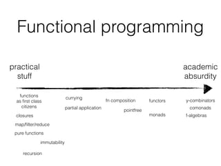 Functional programming
academic
absurdity
practical
stuff
functions
as ﬁrst class
citizens
closures
pure functions
map/ﬁlter/reduce
y-combinators
currying
partial application
fn composition
immutability
pointfree
functors
monads
comonads
f-algebras
recursion
 