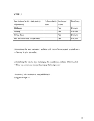 37
WEEK: 2
Description of activity, task, duty or Performed with Performed Time Spent
responsibility team Alone
CSS Basics Yes 1 lecture
Floating Yes 1 lecture
Styling Texts Yes 1 lecture
Text and Fonts using Google Fonts Yes 1 lecture
List one thing that went particularly well this week (area of improvement, new task, etc.)
=>Floating is quite interesting
List one thing that was the most challenging this week (issue, problem, difficulty, etc.)
=>There was some issue in understanding up the float property
List one way you can improve your performance:
=>By practicing CSS
 