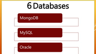6. Databases
MongoDB
MySQL
Oracle
 