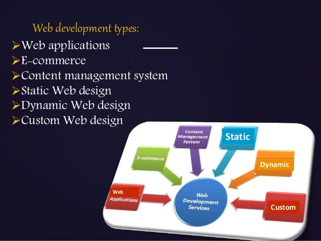 Web Development Tutorial For Beginners Web Development Tutorial For Beginners