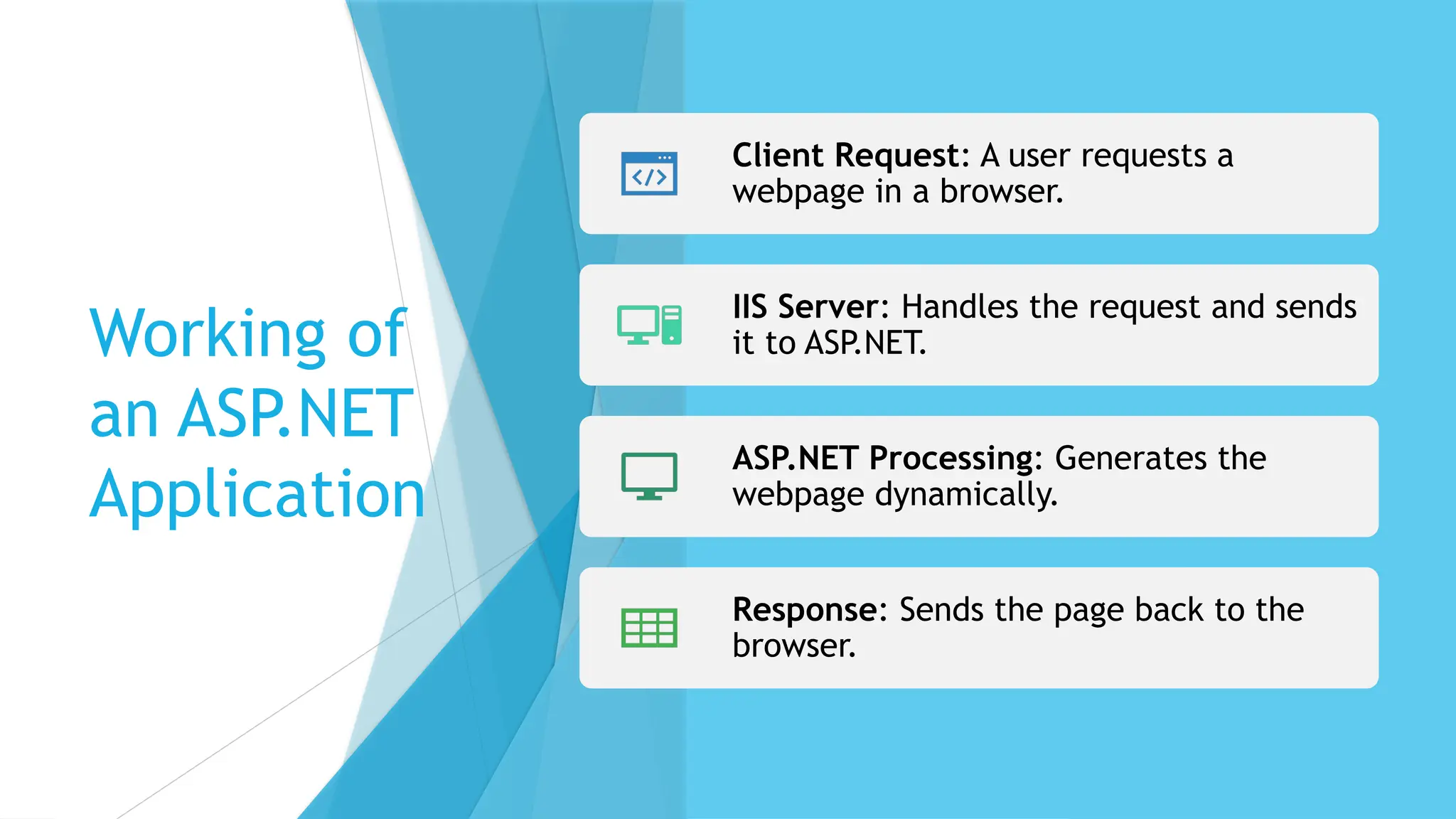 Working of
an ASP.NET
Application
Client Request: A user requests a
webpage in a browser.
IIS Server: Handles the request and sends
it to ASP.NET.
ASP.NET Processing: Generates the
webpage dynamically.
Response: Sends the page back to the
browser.
 