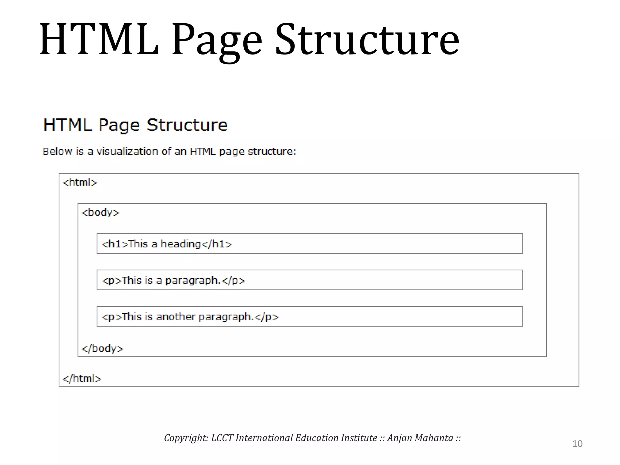 HTML Page Structure
10
Copyright: LCCT International Education Institute :: Anjan Mahanta ::
 