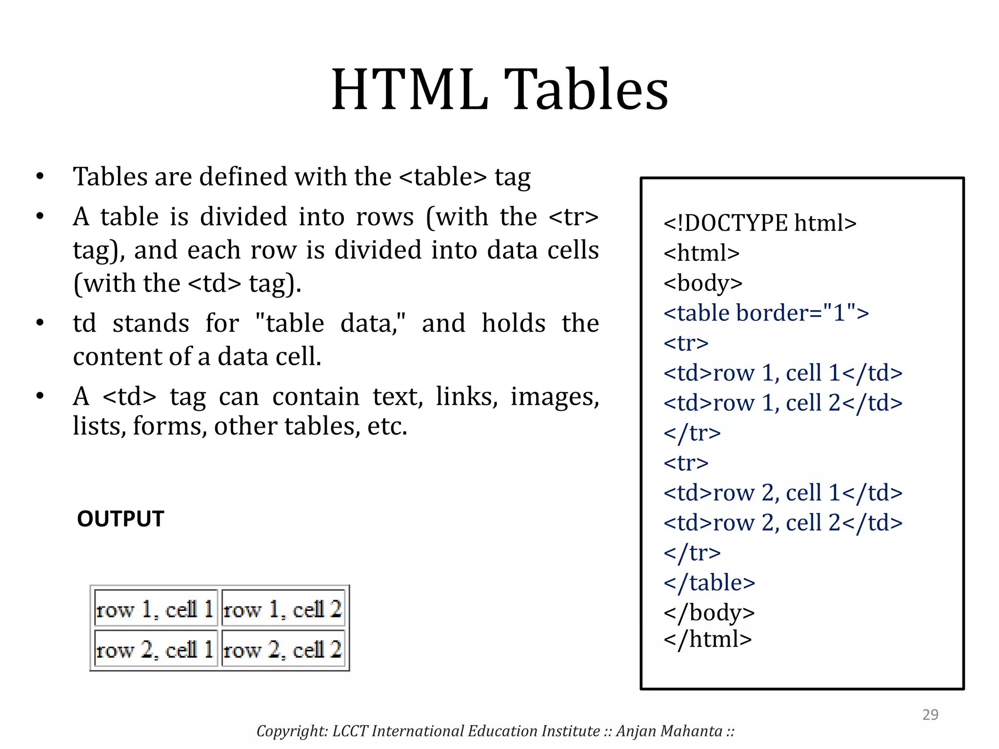 HTML Tables
• Tables are defined with the <table> tag
• A table is divided into rows (with the <tr>
tag), and each row is divided into data cells
(with the <td> tag).
• td stands for "table data," and holds the
content of a data cell.
• A <td> tag can contain text, links, images,
lists, forms, other tables, etc.
<!DOCTYPE html>
<html>
<body>
<table border="1">
<tr>
<td>row 1, cell 1</td>
<td>row 1, cell 2</td>
</tr>
<tr>
<td>row 2, cell 1</td>
<td>row 2, cell 2</td>
</tr>
</table>
</body>
</html>
OUTPUT
Copyright: LCCT International Education Institute :: Anjan Mahanta ::
29
 