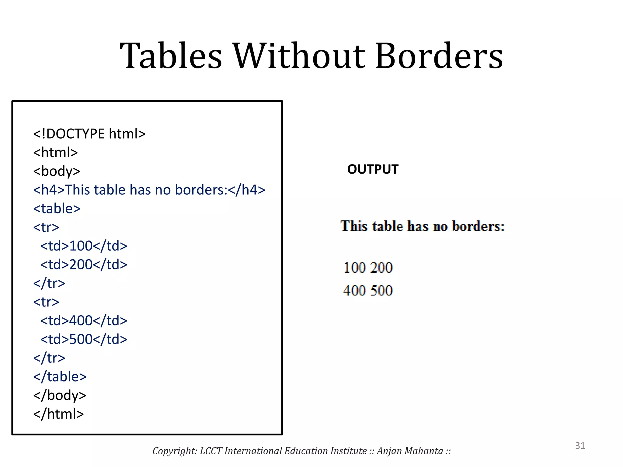 Tables Without Borders
<!DOCTYPE html>
<html>
<body>
<h4>This table has no borders:</h4>
<table>
<tr>
<td>100</td>
<td>200</td>
</tr>
<tr>
<td>400</td>
<td>500</td>
</tr>
</table>
</body>
</html>
Copyright: LCCT International Education Institute :: Anjan Mahanta ::
31
OUTPUT
 