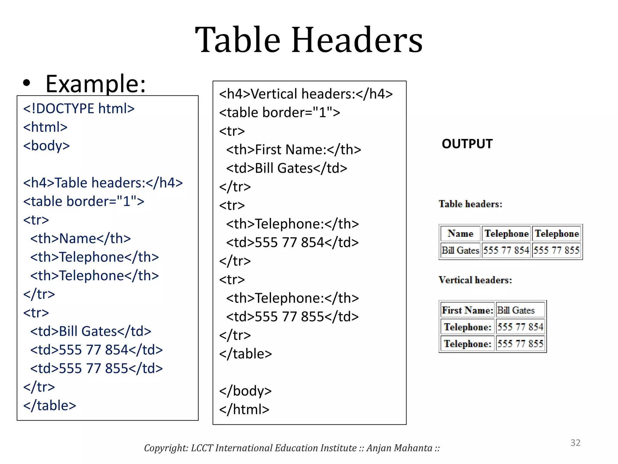 Table Headers
• Example:
<!DOCTYPE html>
<html>
<body>
<h4>Table headers:</h4>
<table border="1">
<tr>
<th>Name</th>
<th>Telephone</th>
<th>Telephone</th>
</tr>
<tr>
<td>Bill Gates</td>
<td>555 77 854</td>
<td>555 77 855</td>
</tr>
</table>
<h4>Vertical headers:</h4>
<table border="1">
<tr>
<th>First Name:</th>
<td>Bill Gates</td>
</tr>
<tr>
<th>Telephone:</th>
<td>555 77 854</td>
</tr>
<tr>
<th>Telephone:</th>
<td>555 77 855</td>
</tr>
</table>
</body>
</html>
Copyright: LCCT International Education Institute :: Anjan Mahanta ::
32
OUTPUT
 