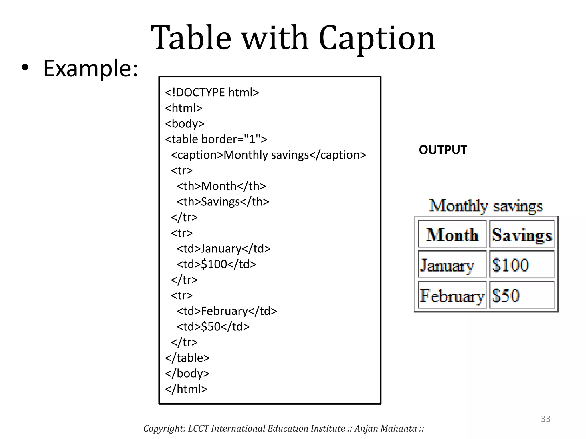 Table with Caption
• Example:
<!DOCTYPE html>
<html>
<body>
<table border="1">
<caption>Monthly savings</caption>
<tr>
<th>Month</th>
<th>Savings</th>
</tr>
<tr>
<td>January</td>
<td>$100</td>
</tr>
<tr>
<td>February</td>
<td>$50</td>
</tr>
</table>
</body>
</html>
Copyright: LCCT International Education Institute :: Anjan Mahanta ::
33
OUTPUT
 