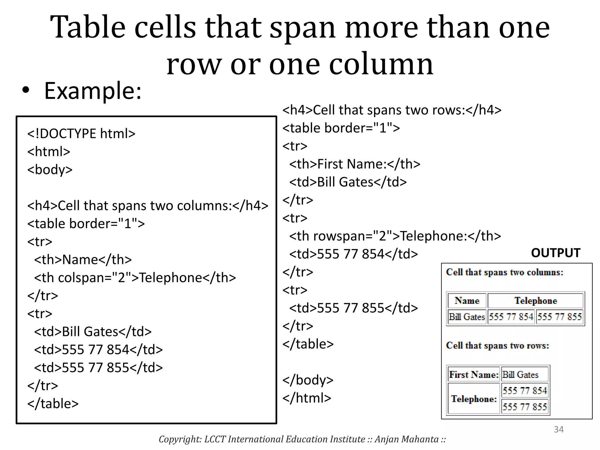Table cells that span more than one
row or one column
• Example:
<!DOCTYPE html>
<html>
<body>
<h4>Cell that spans two columns:</h4>
<table border="1">
<tr>
<th>Name</th>
<th colspan="2">Telephone</th>
</tr>
<tr>
<td>Bill Gates</td>
<td>555 77 854</td>
<td>555 77 855</td>
</tr>
</table>
<h4>Cell that spans two rows:</h4>
<table border="1">
<tr>
<th>First Name:</th>
<td>Bill Gates</td>
</tr>
<tr>
<th rowspan="2">Telephone:</th>
<td>555 77 854</td>
</tr>
<tr>
<td>555 77 855</td>
</tr>
</table>
</body>
</html>
Copyright: LCCT International Education Institute :: Anjan Mahanta ::
34
OUTPUT
 