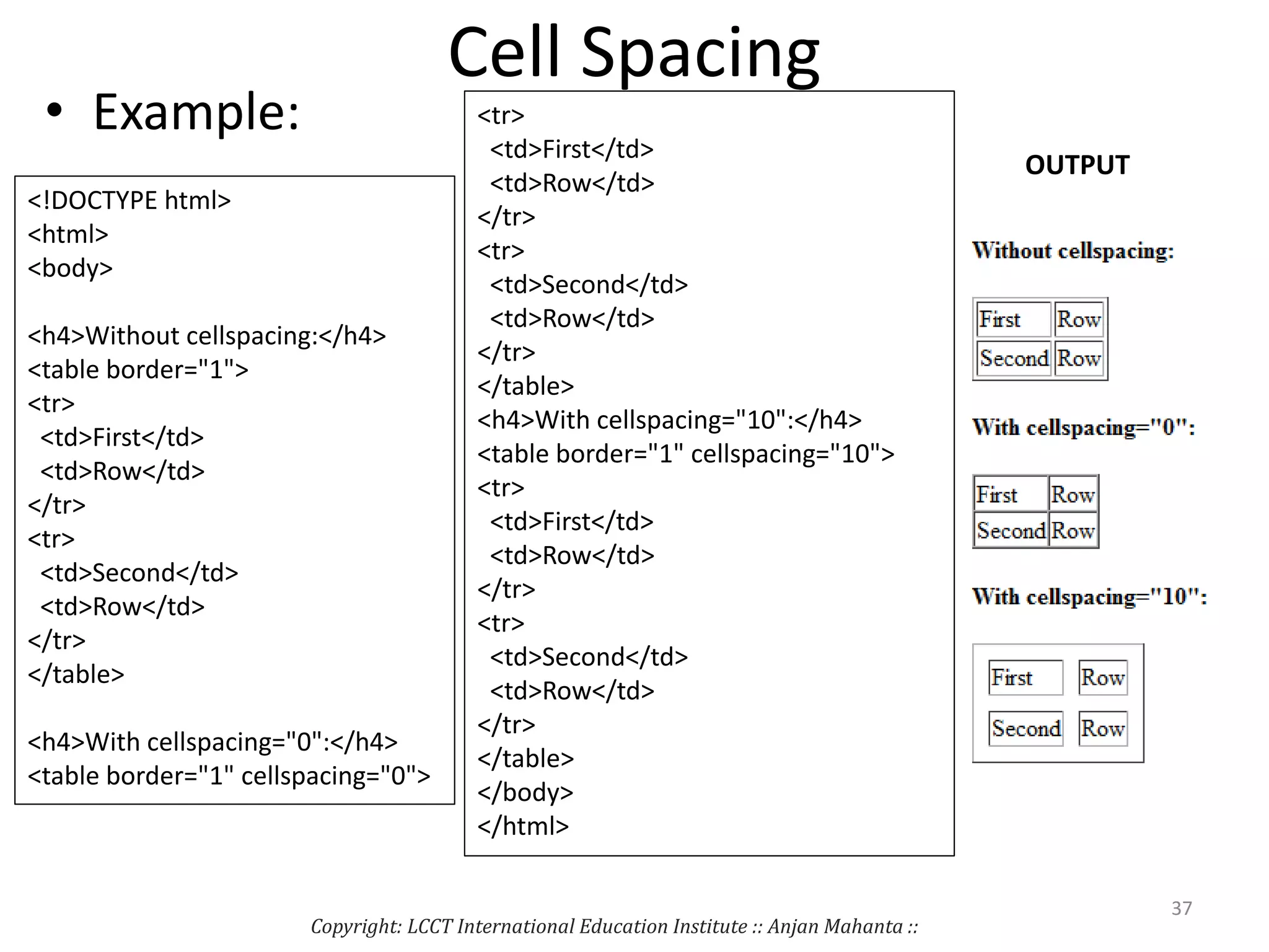 Cell Spacing
• Example:
<!DOCTYPE html>
<html>
<body>
<h4>Without cellspacing:</h4>
<table border="1">
<tr>
<td>First</td>
<td>Row</td>
</tr>
<tr>
<td>Second</td>
<td>Row</td>
</tr>
</table>
<h4>With cellspacing="0":</h4>
<table border="1" cellspacing="0">
<tr>
<td>First</td>
<td>Row</td>
</tr>
<tr>
<td>Second</td>
<td>Row</td>
</tr>
</table>
<h4>With cellspacing="10":</h4>
<table border="1" cellspacing="10">
<tr>
<td>First</td>
<td>Row</td>
</tr>
<tr>
<td>Second</td>
<td>Row</td>
</tr>
</table>
</body>
</html>
Copyright: LCCT International Education Institute :: Anjan Mahanta ::
37
OUTPUT
 