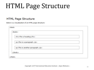 HTML Page Structure
10
Copyright: LCCT International Education Institute :: Anjan Mahanta ::
 