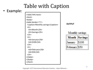 Table with Caption
• Example:
<!DOCTYPE html>
<html>
<body>
<table border="1">
<caption>Monthly savings</caption>
<tr>
<th>Month</th>
<th>Savings</th>
</tr>
<tr>
<td>January</td>
<td>$100</td>
</tr>
<tr>
<td>February</td>
<td>$50</td>
</tr>
</table>
</body>
</html>
Copyright: LCCT International Education Institute :: Anjan Mahanta ::
33
OUTPUT
 