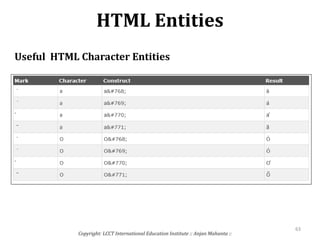 HTML Entities
Copyright: LCCT International Education Institute :: Anjan Mahanta ::
63
Useful HTML Character Entities
 