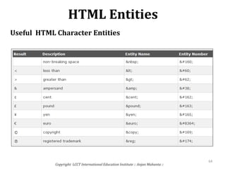 HTML Entities
Copyright: LCCT International Education Institute :: Anjan Mahanta ::
64
Useful HTML Character Entities
 