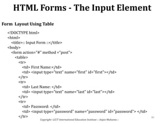 HTML Forms - The Input Element
Copyright: LCCT International Education Institute :: Anjan Mahanta ::
80
Form Layout Using Table
<!DOCTYPE html>
<html>
<title>:: Input Form ::</title>
<body>
<form action="#" method ="post">
<table>
<tr>
<td> First Name:</td>
<td> <input type="text" name="first" id="first"></td>
</tr>
<tr>
<td> Last Name: </td>
<td> <input type="text" name="last" id="last"></td>
</tr>
<tr>
<td> Password: </td>
<td> <input type="password" name="password" id="password"> </td>
</tr>
 