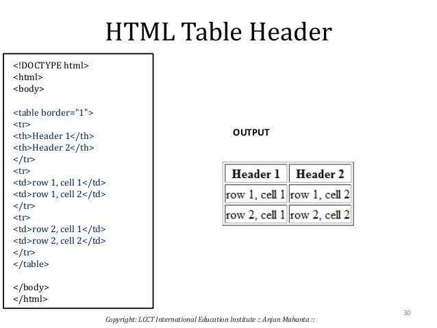 Image result for tables heading in html images