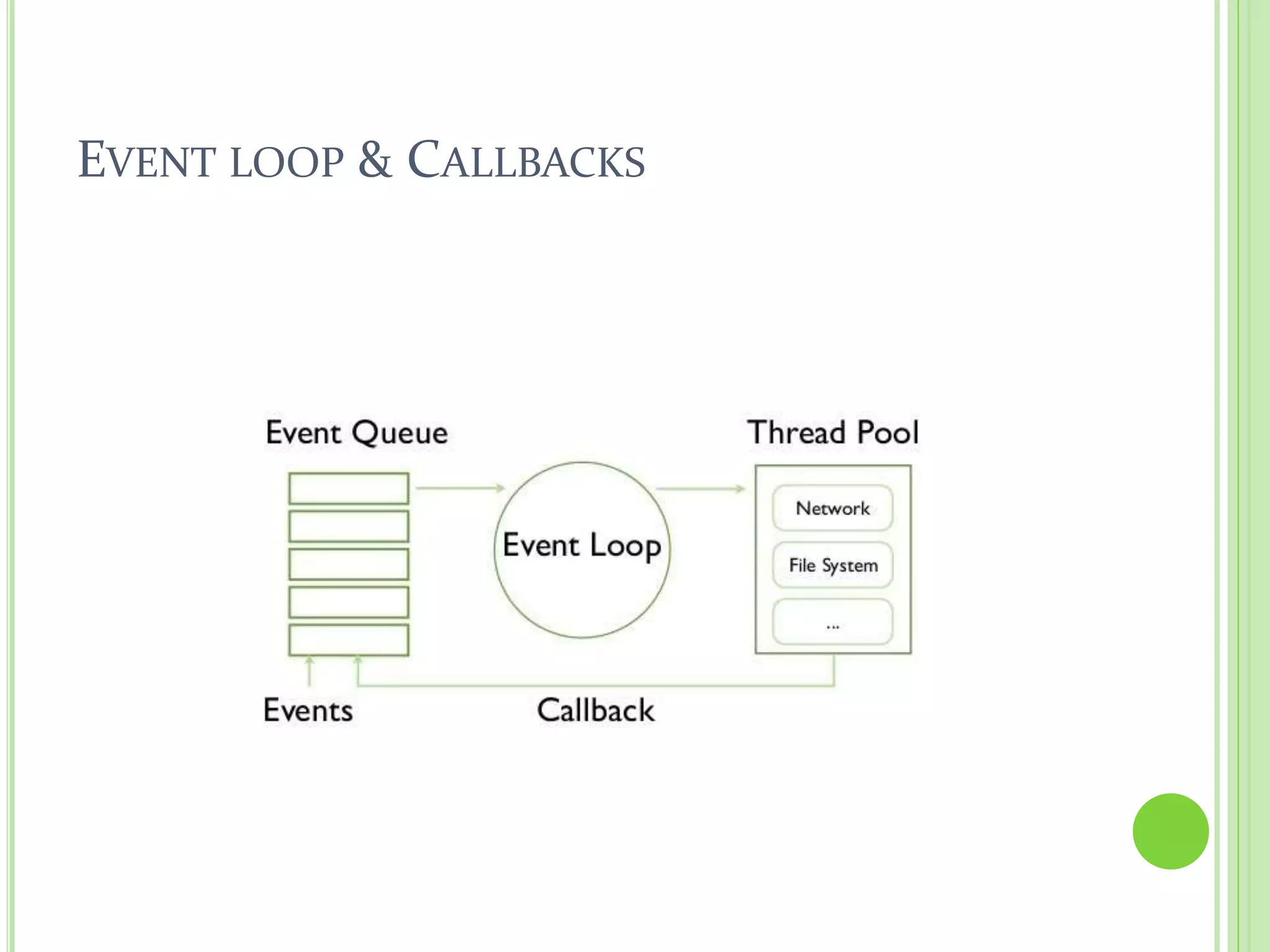 EVENT LOOP & CALLBACKS