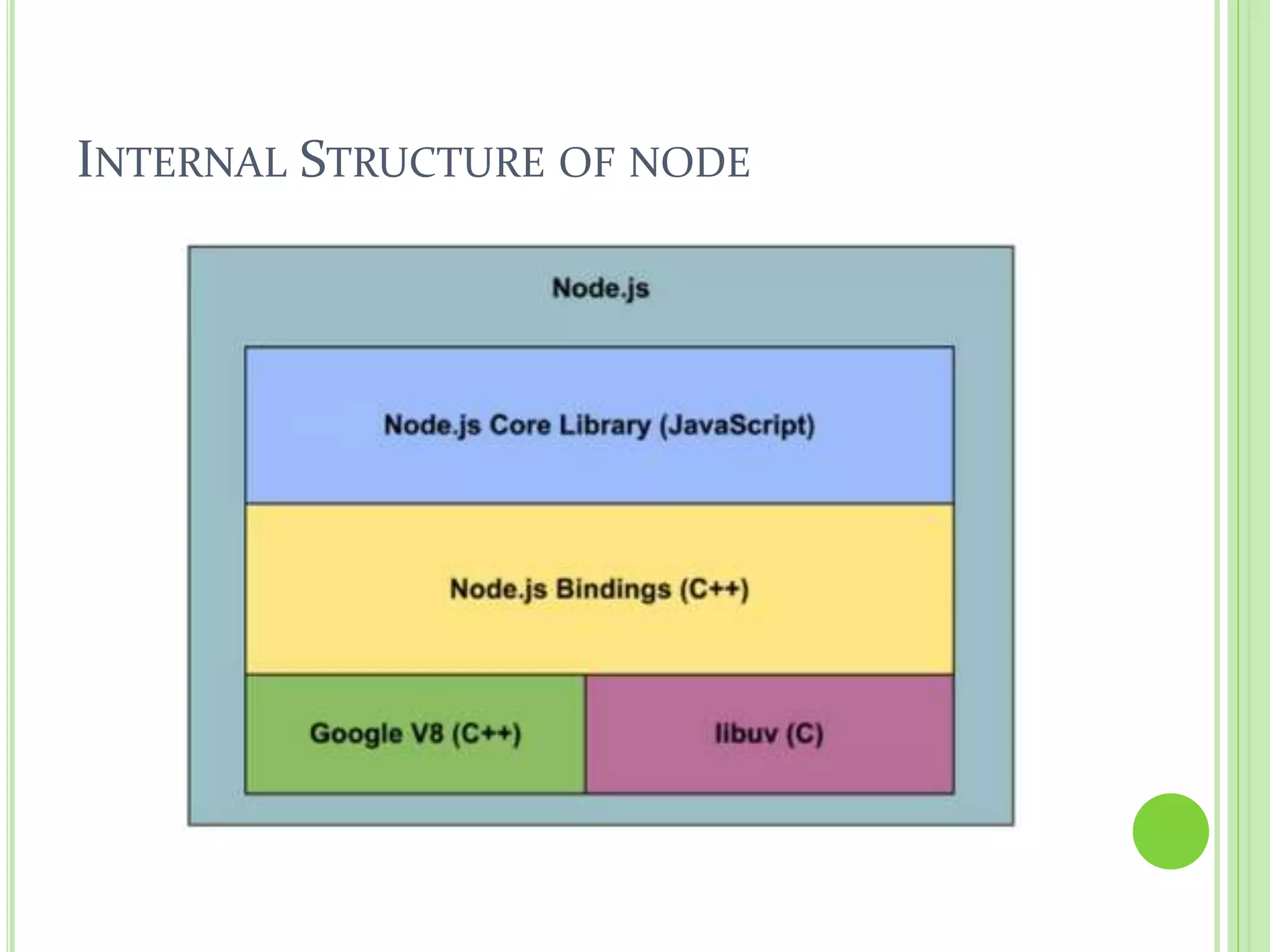 INTERNAL STRUCTURE OF NODE