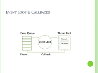 EVENT LOOP & CALLBACKS
 