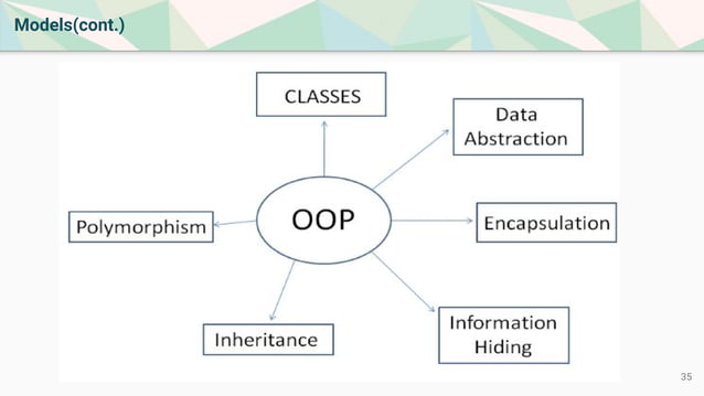 Intro to Web Development Using Python and Django | PDF | Operating ...