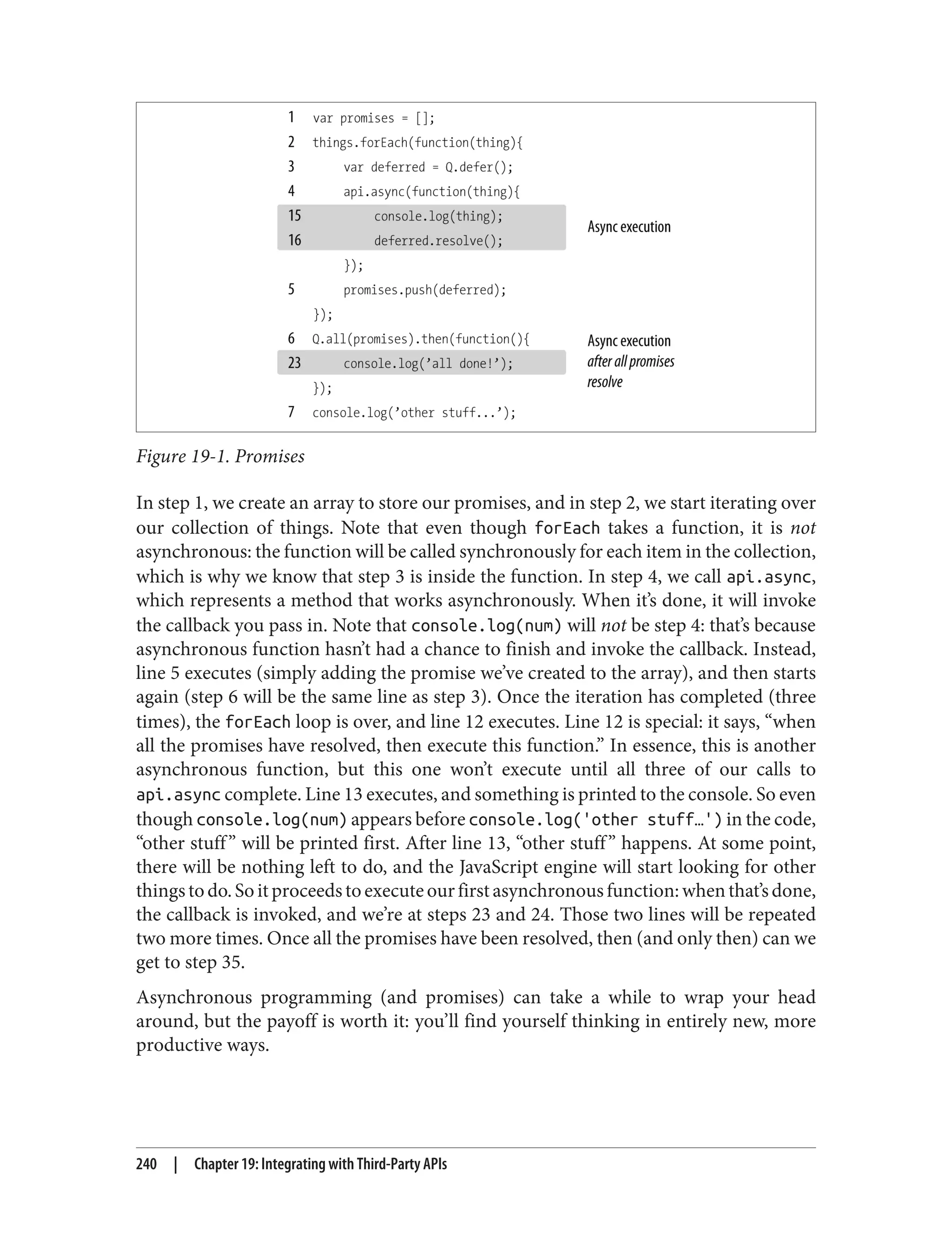 Figure 19-1. Promises
In step 1, we create an array to store our promises, and in step 2, we start iterating over
our collection of things. Note that even though forEach takes a function, it is not
asynchronous: the function will be called synchronously for each item in the collection,
which is why we know that step 3 is inside the function. In step 4, we call api.async,
which represents a method that works asynchronously. When it’s done, it will invoke
the callback you pass in. Note that console.log(num) will not be step 4: that’s because
asynchronous function hasn’t had a chance to finish and invoke the callback. Instead,
line 5 executes (simply adding the promise we’ve created to the array), and then starts
again (step 6 will be the same line as step 3). Once the iteration has completed (three
times), the forEach loop is over, and line 12 executes. Line 12 is special: it says, “when
all the promises have resolved, then execute this function.” In essence, this is another
asynchronous function, but this one won’t execute until all three of our calls to
api.async complete. Line 13 executes, and something is printed to the console. So even
though console.log(num) appears before console.log('other stuff…') in the code,
“other stuff” will be printed first. After line 13, “other stuff” happens. At some point,
there will be nothing left to do, and the JavaScript engine will start looking for other
thingstodo.Soitproceedstoexecuteourfirstasynchronousfunction:whenthat’sdone,
the callback is invoked, and we’re at steps 23 and 24. Those two lines will be repeated
two more times. Once all the promises have been resolved, then (and only then) can we
get to step 35.
Asynchronous programming (and promises) can take a while to wrap your head
around, but the payoff is worth it: you’ll find yourself thinking in entirely new, more
productive ways.
240 | Chapter 19: Integrating with Third-Party APIs
 