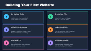 WebDev_HTML_CSS_Presentation.pptx. Every person could learn css | PPTX