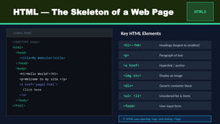 WebDev_HTML_CSS_Presentation.pptx. Every person could learn css | PPTX