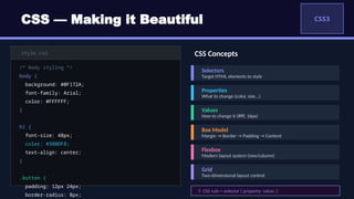 WebDev_HTML_CSS_Presentation.pptx. Every person could learn css | PPTX