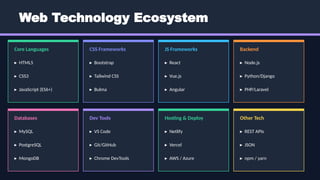 WebDev_HTML_CSS_Presentation.pptx. Every person could learn css | PPTX