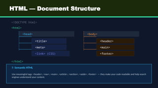 WebDev_HTML_CSS_Presentation.pptx. Every person could learn css | PPTX